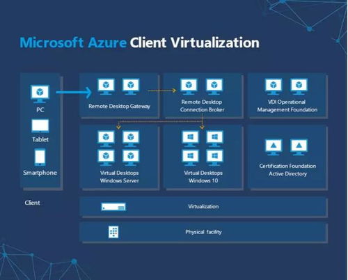 微軟戰(zhàn)“疫”軟件開發(fā) IT外包視角下的移動辦公變革觀察